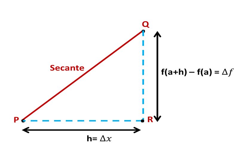 Calculadora de derivadas 1